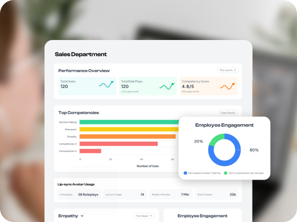 Team level insights