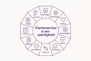 10 klantenservice vaardigheden om succesvol te zijn in elke baan