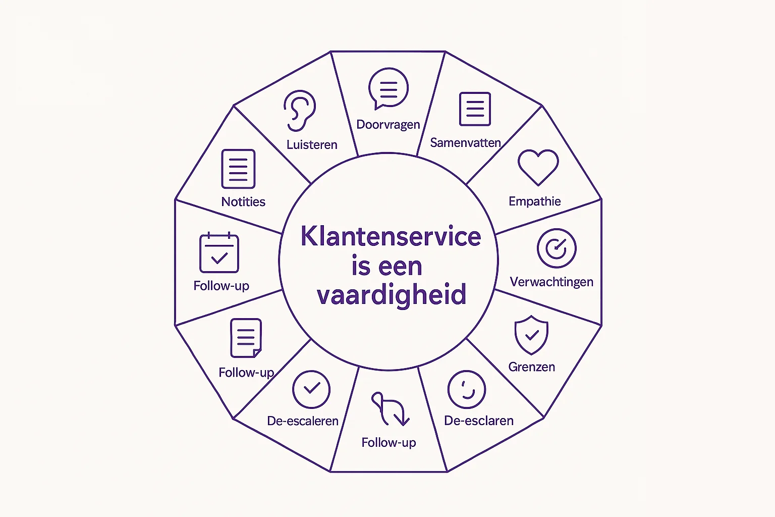 10 klantenservice vaardigheden om succesvol te zijn in elke baan
