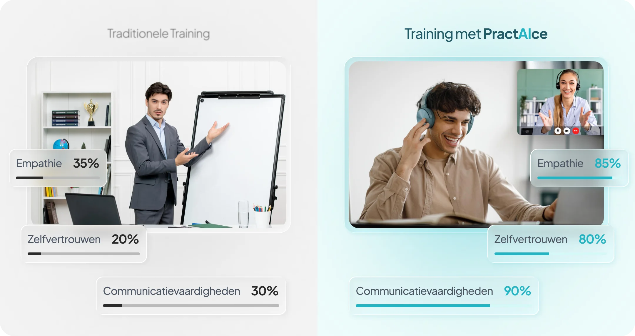Communicatievaardigheden trainen met AI