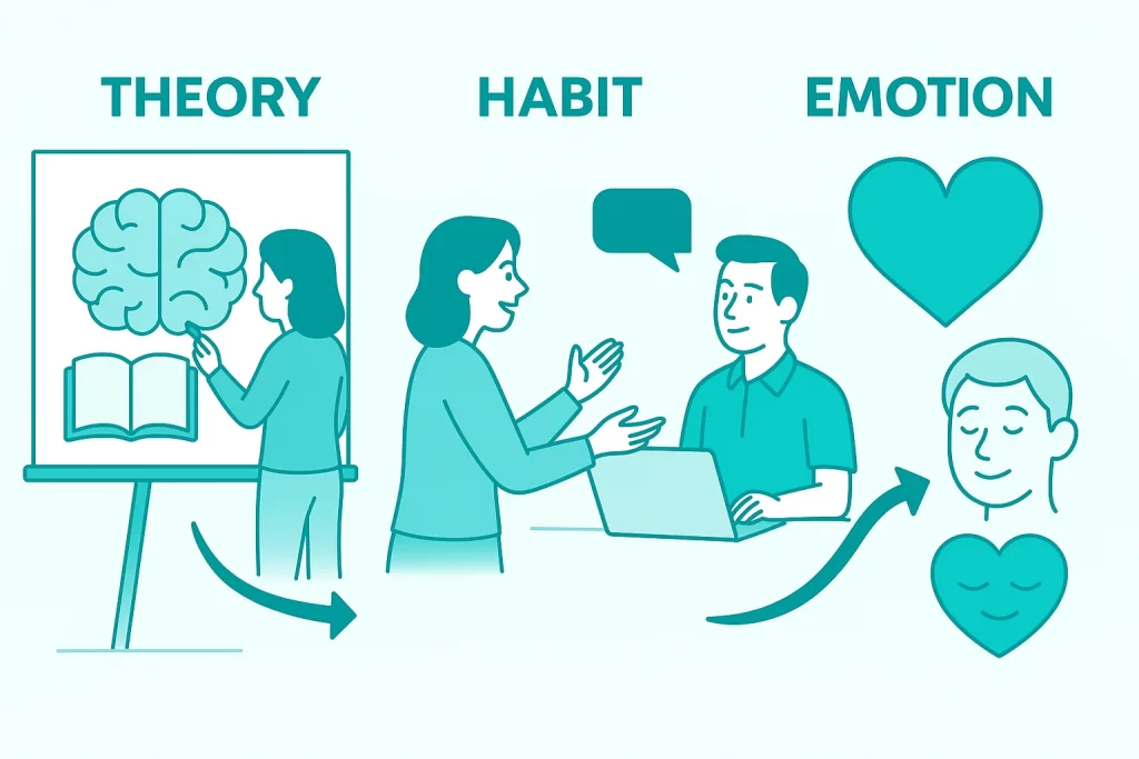 De kloof tussen weten en doen