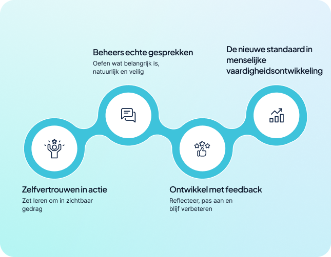 Illustratie van onze visie