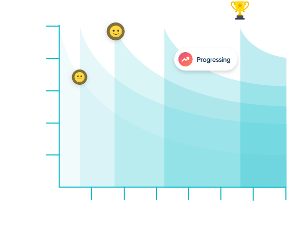 Training retention visual
