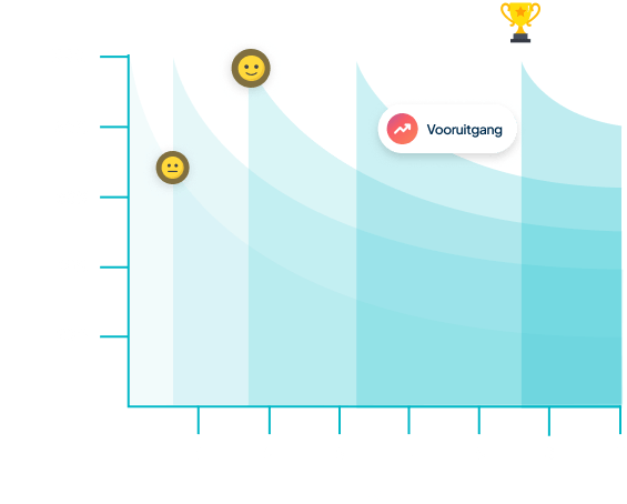Training retention visual
